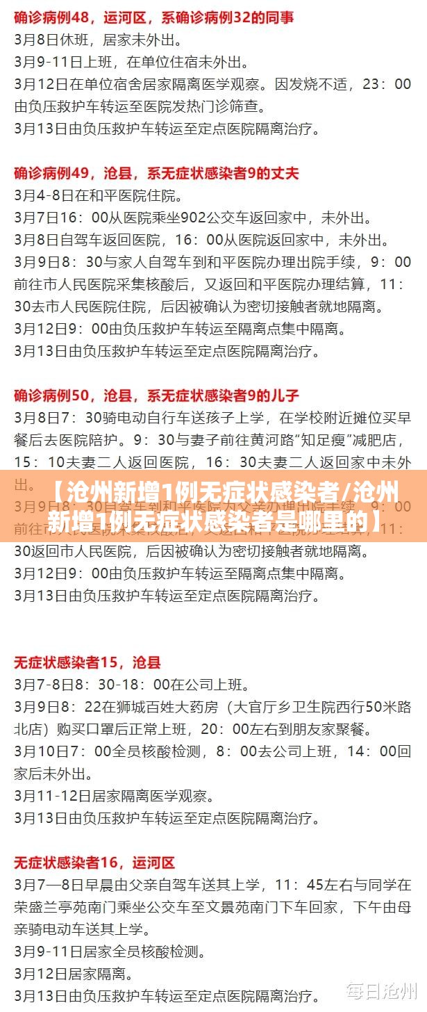 【沧州新增1例无症状感染者/沧州新增1例无症状感染者是哪里的】 【沧州新增1例无症状感染者/沧州新增1例无症状感染者是哪里的】