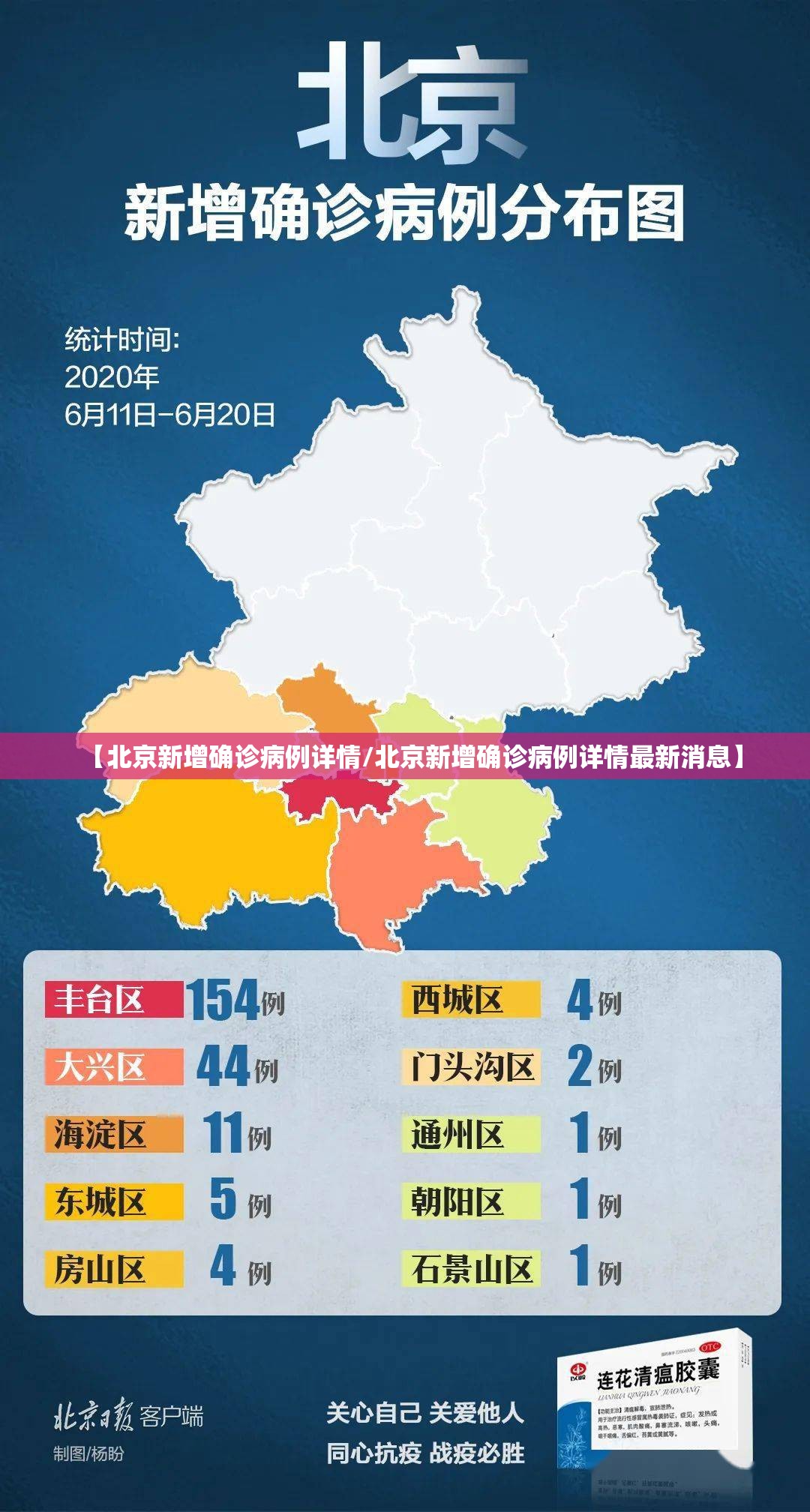 【北京新增确诊病例详情/北京新增确诊病例详情最新消息】