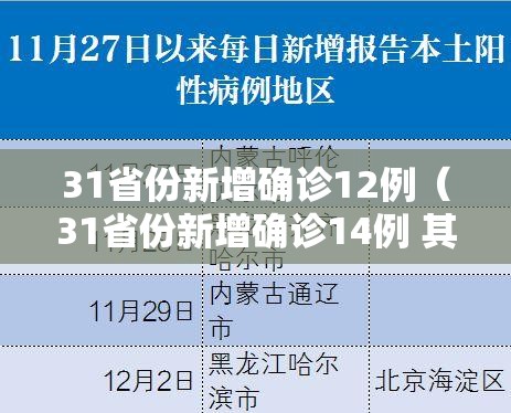31省份新增确诊12例（31省份新增确诊14例 其中 新闻）