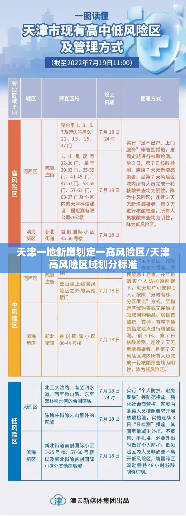 天津一地新增划定一高风险区/天津高风险区域划分标准