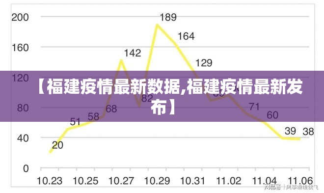 【福建疫情最新数据,福建疫情最新发布】