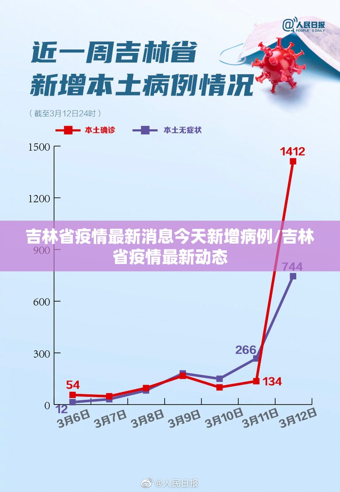 吉林省疫情最新消息今天新增病例/吉林省疫情最新动态