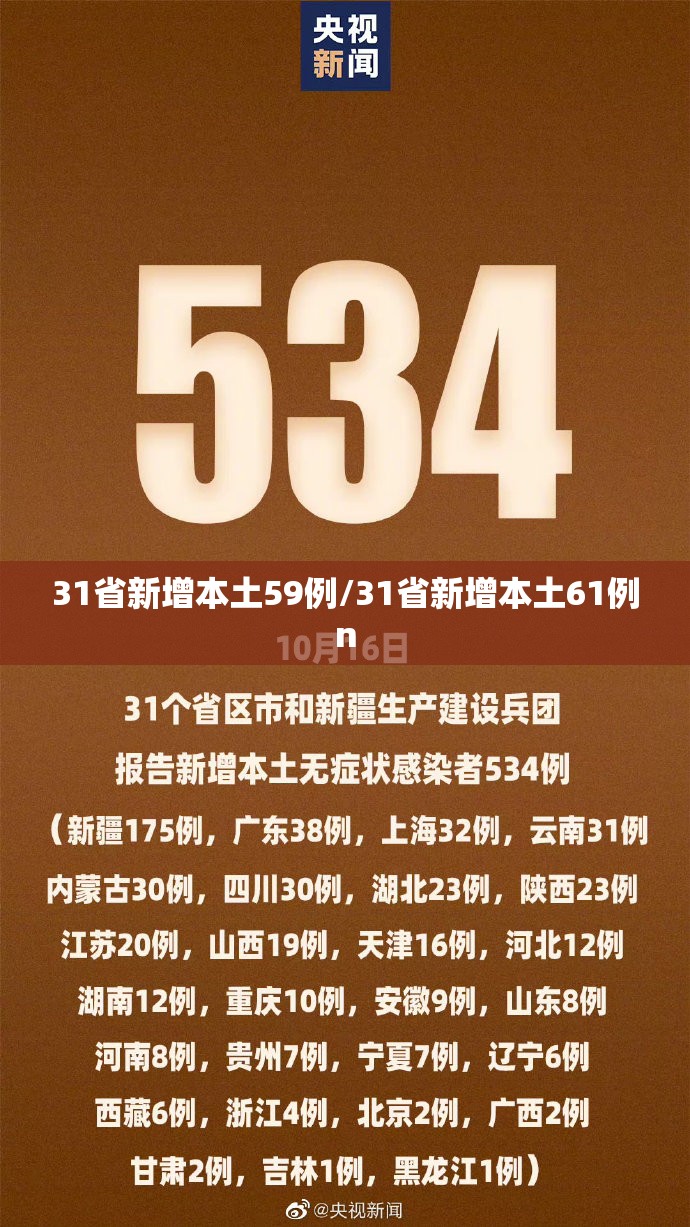 31省新增本土59例/31省新增本土61例n