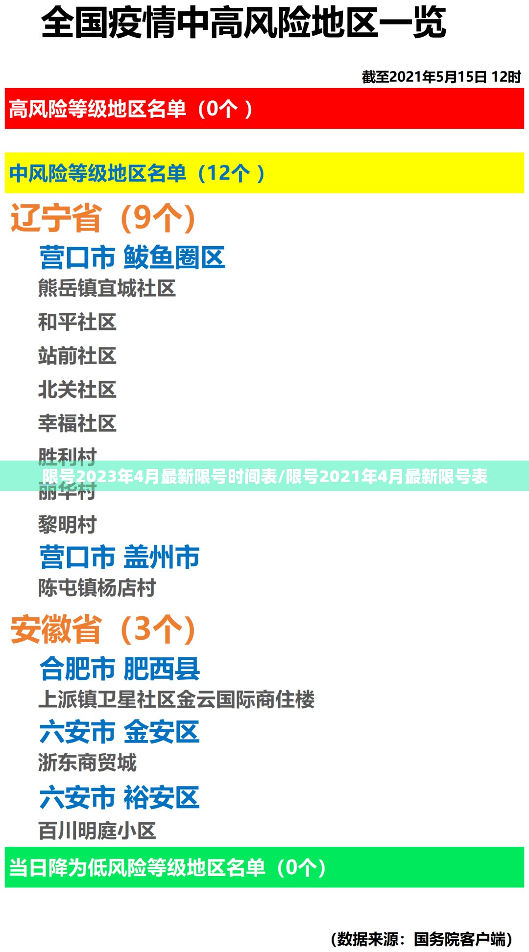 限号2023年4月最新限号时间表/限号2021年4月最新限号表