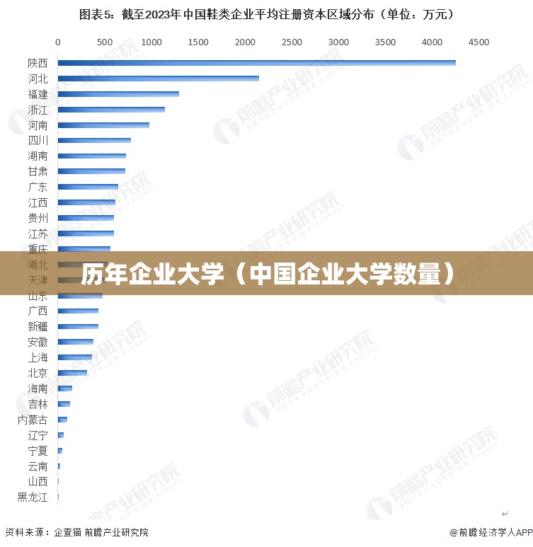 历年企业大学（中国企业大学数量）