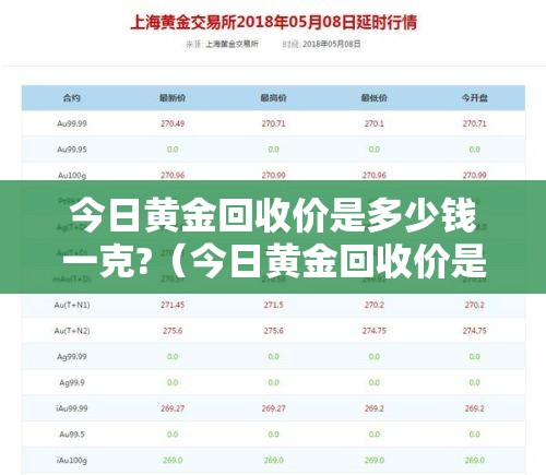 今日黄金回收价是多少钱一克?（今日黄金回收价是多少钱一克?001417）