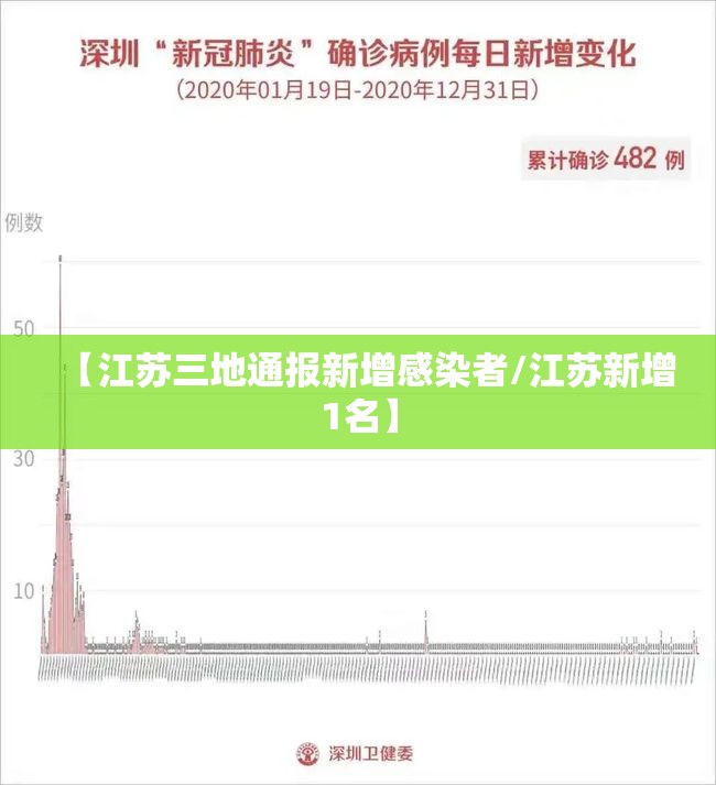 【江苏三地通报新增感染者/江苏新增1名】