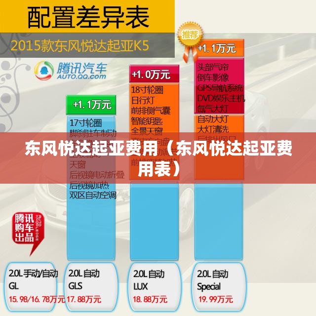 东风悦达起亚费用（东风悦达起亚费用表）