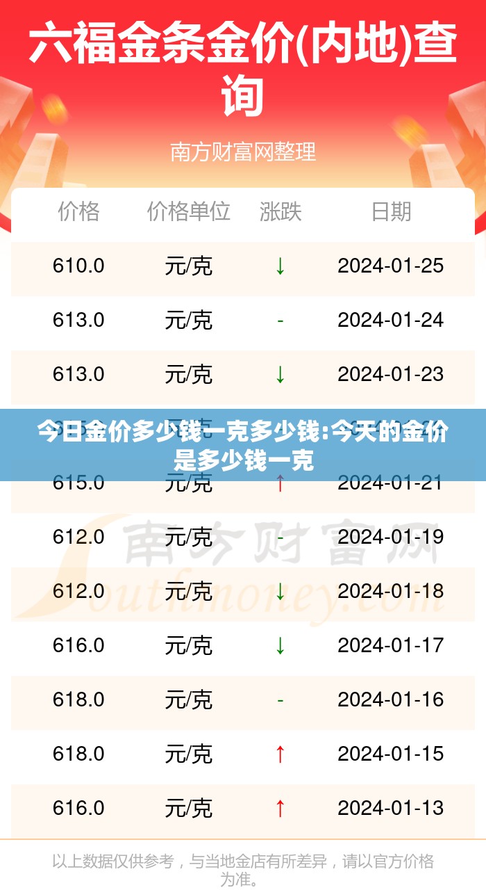 今日金价多少钱一克多少钱:今天的金价是多少钱一克