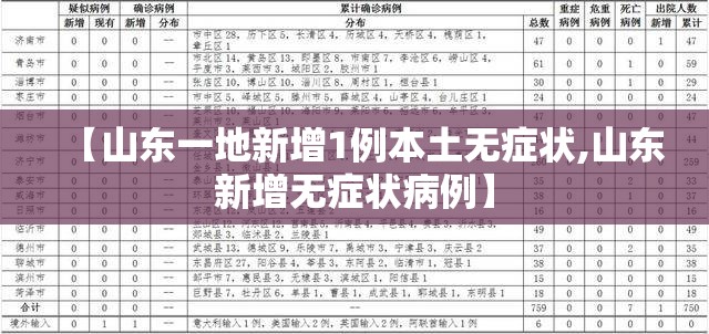 【山东一地新增1例本土无症状,山东新增无症状病例】