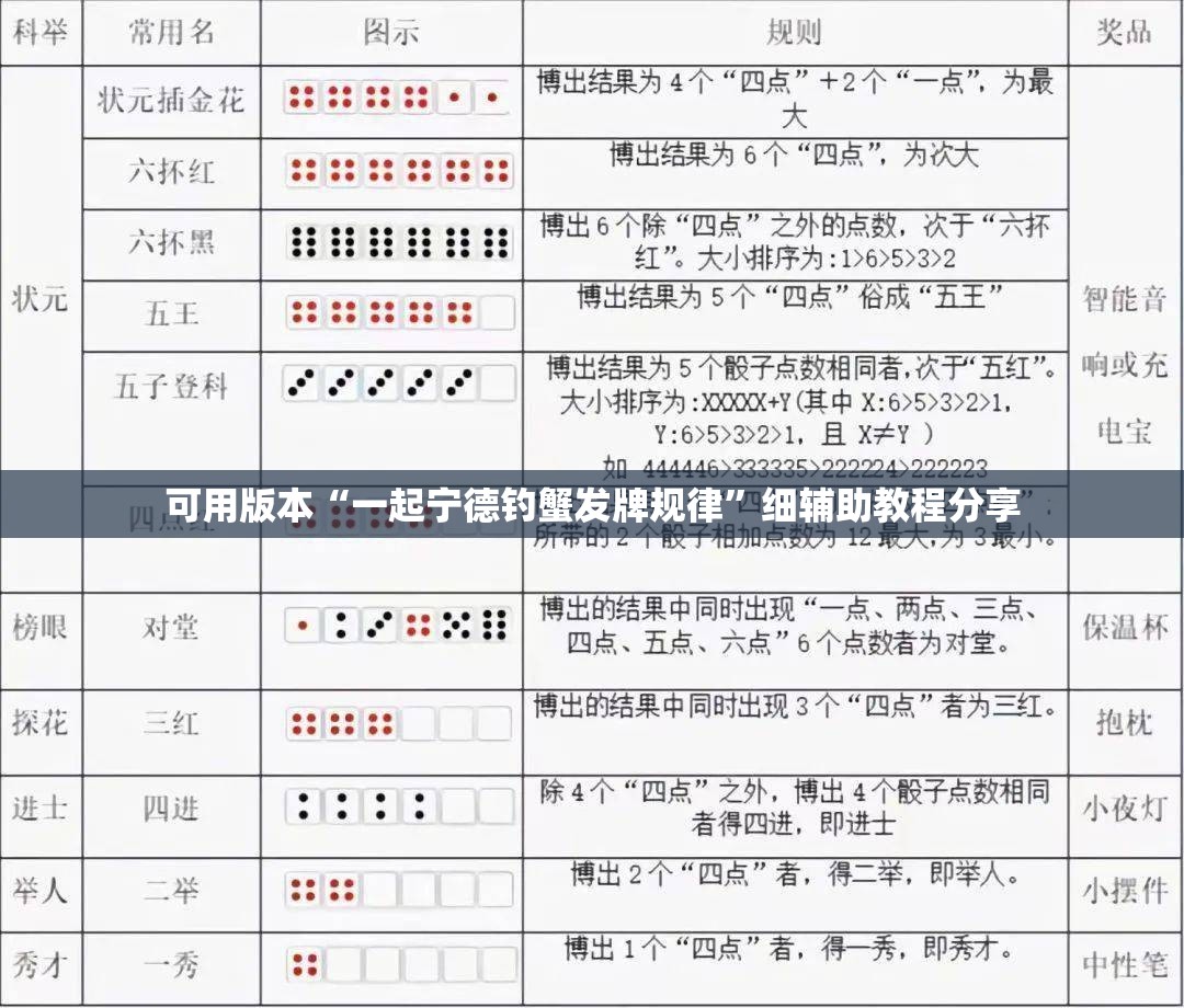 可用版本“一起宁德钓蟹发牌规律”细辅助教程分享