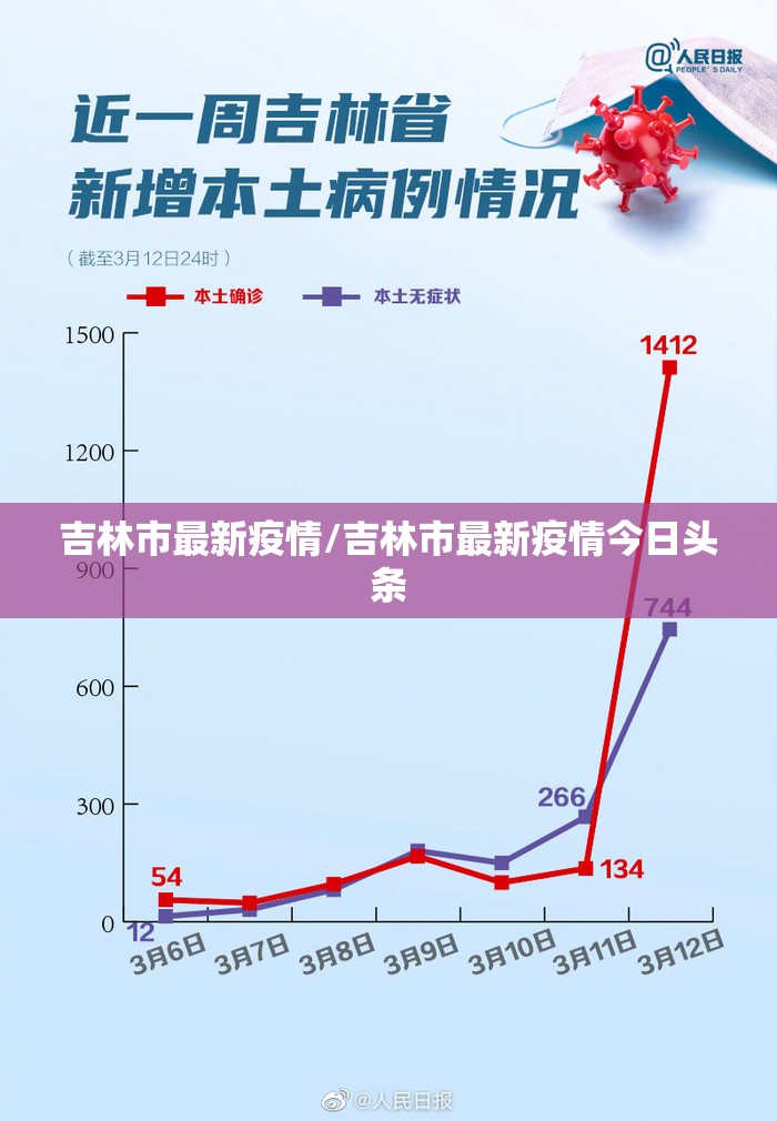 吉林市最新疫情/吉林市最新疫情今日头条