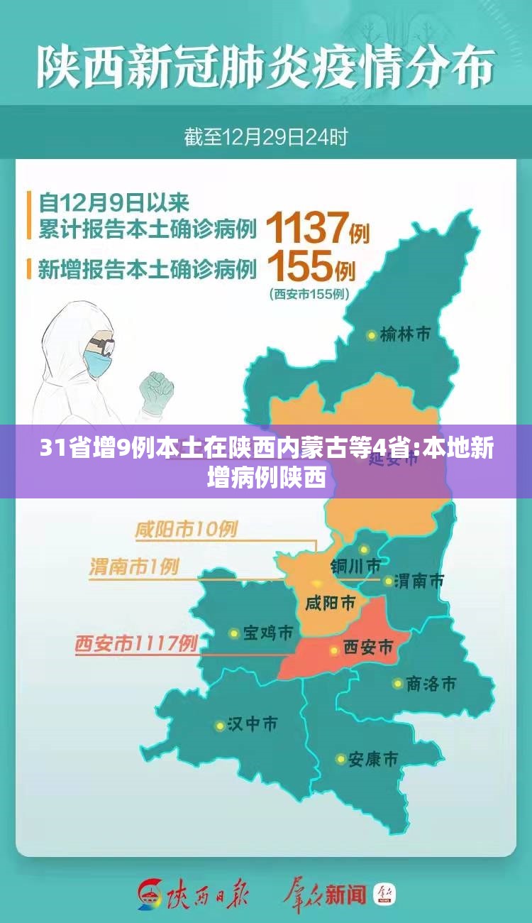 31省增9例本土在陕西内蒙古等4省:本地新增病例陕西
