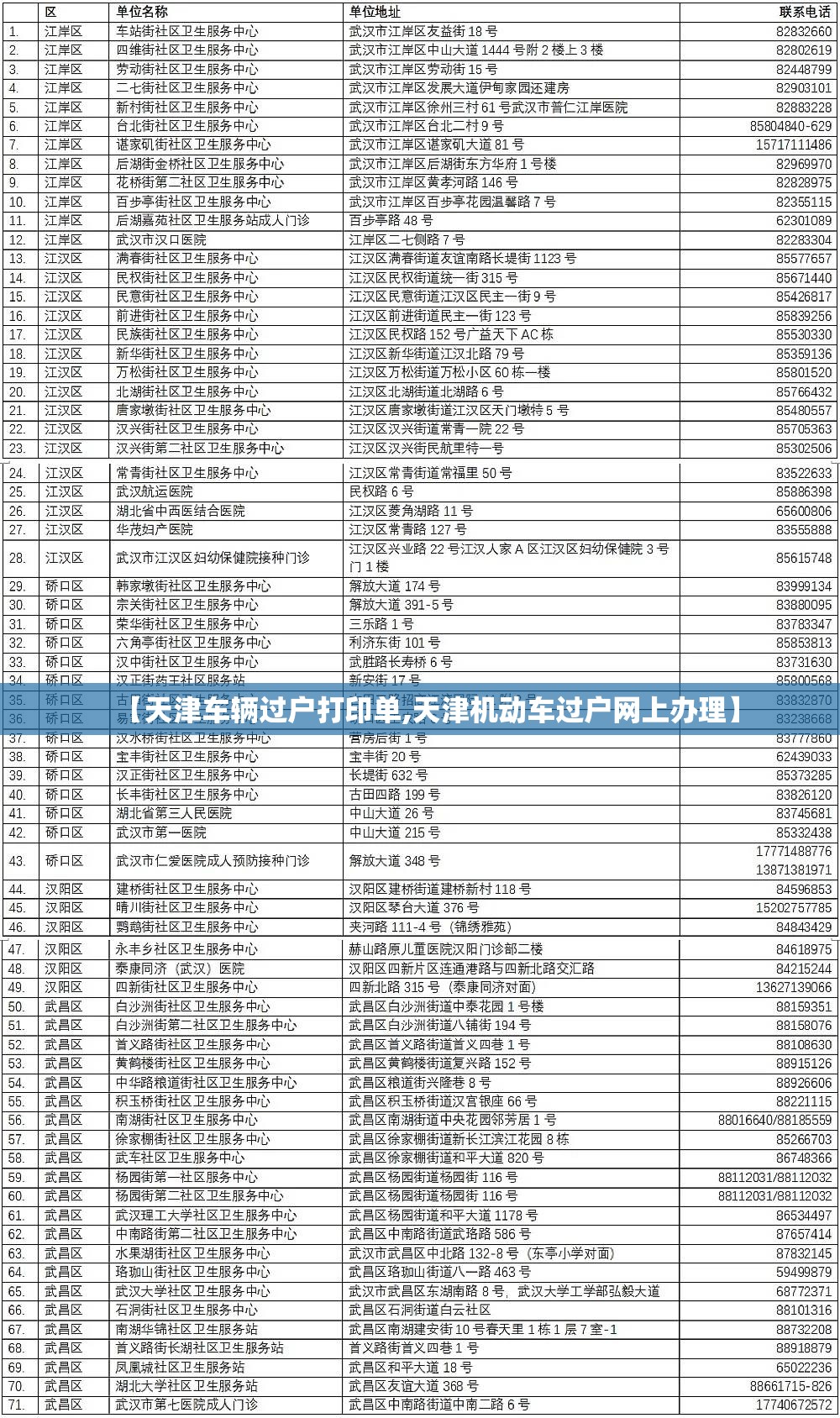 【天津车辆过户打印单,天津机动车过户网上办理】