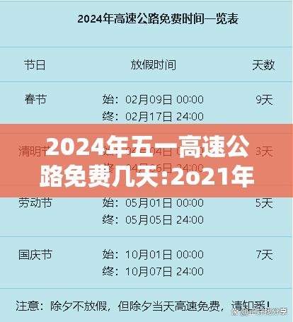 2024年五一高速公路免费几天:2o21年五一高速免费时间