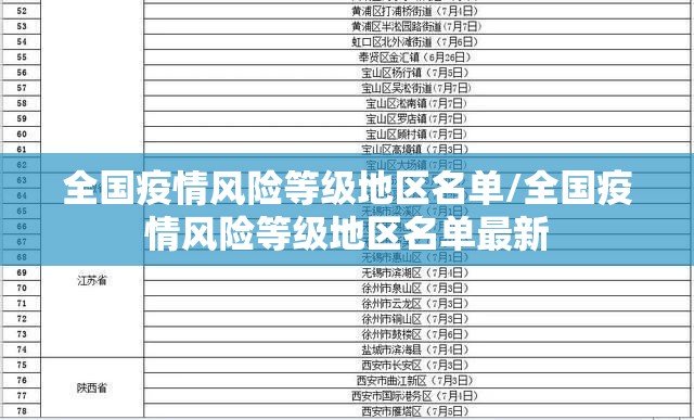 全国疫情风险等级地区名单/全国疫情风险等级地区名单最新