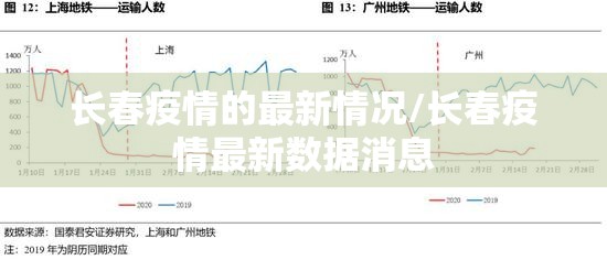 长春疫情的最新情况/长春疫情最新数据消息