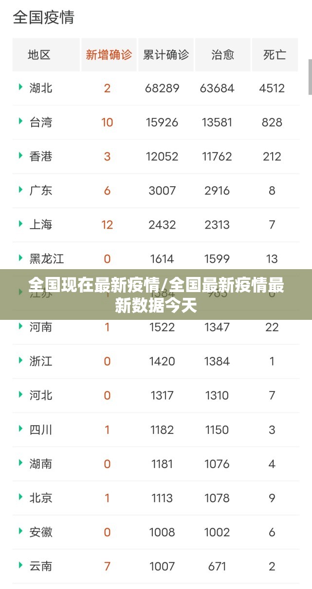 全国现在最新疫情/全国最新疫情最新数据今天