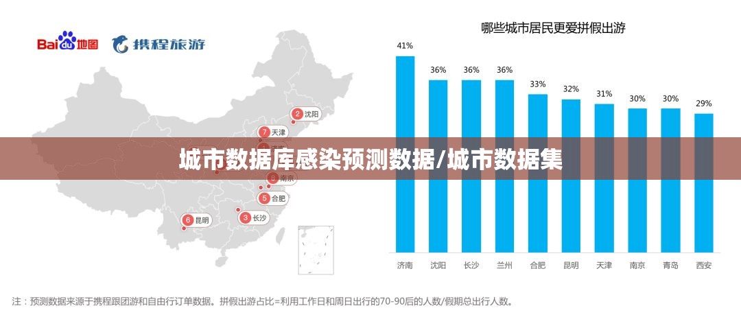 城市数据库感染预测数据/城市数据集