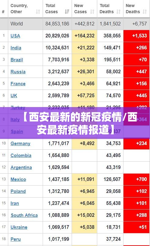 【西安最新的新冠疫情/西安最新疫情报道】