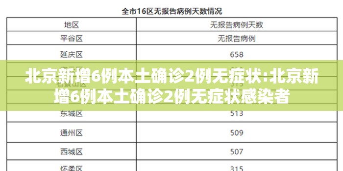 北京新增6例本土确诊2例无症状:北京新增6例本土确诊2例无症状感染者
