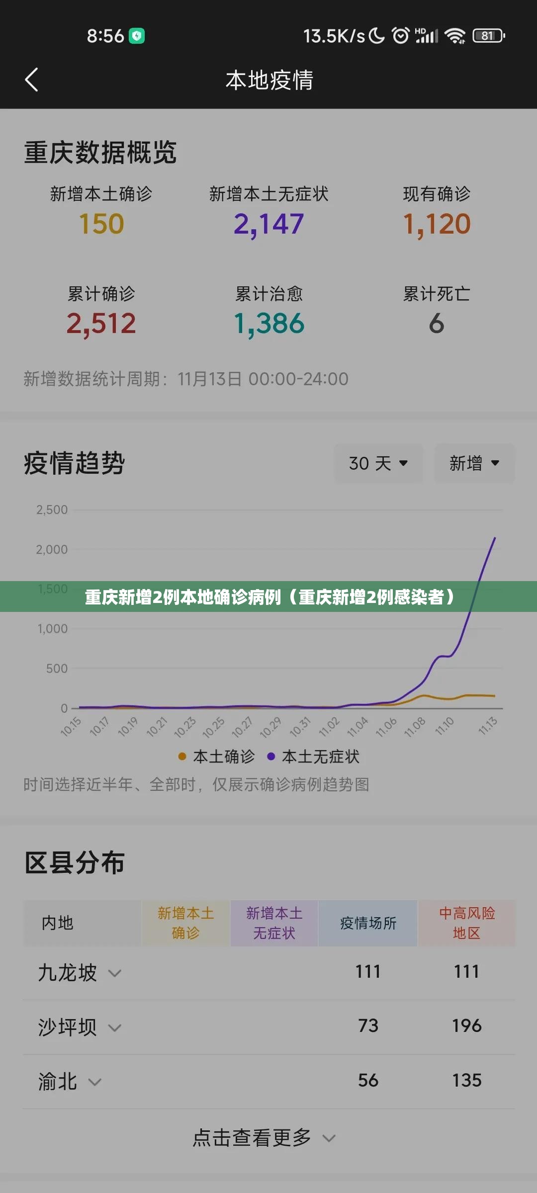 重庆新增2例本地确诊病例（重庆新增2例感染者）