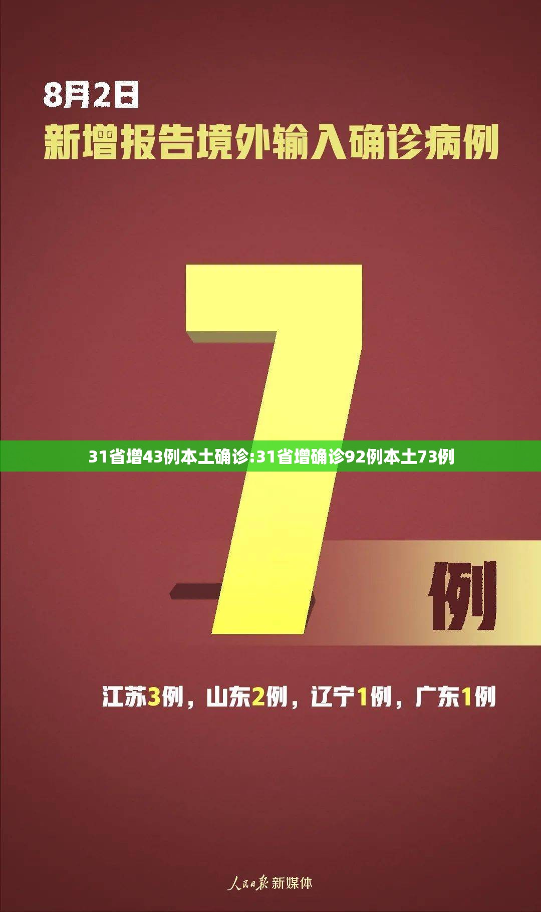 31省增43例本土确诊:31省增确诊92例本土73例