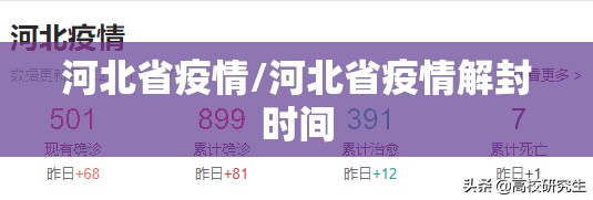 河北省疫情/河北省疫情解封时间