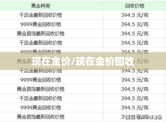现在金价/现在金价回收