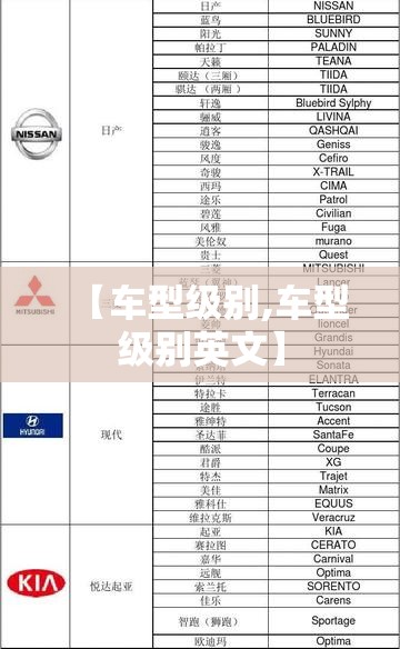 【车型级别,车型级别英文】