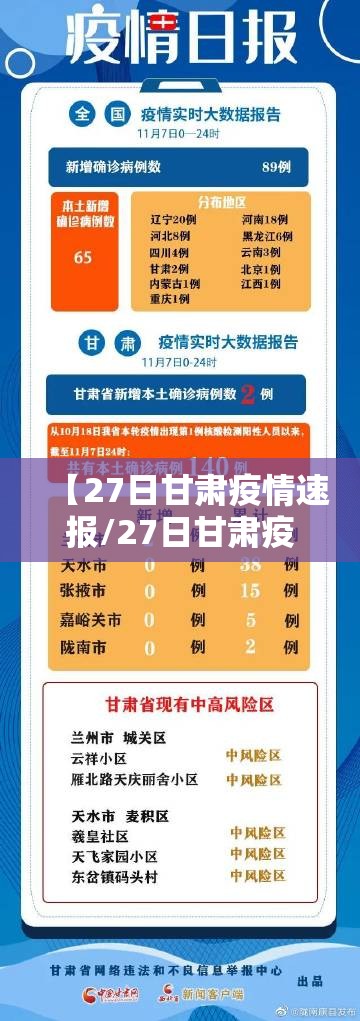 【27日甘肃疫情速报/27日甘肃疫情速报视频】