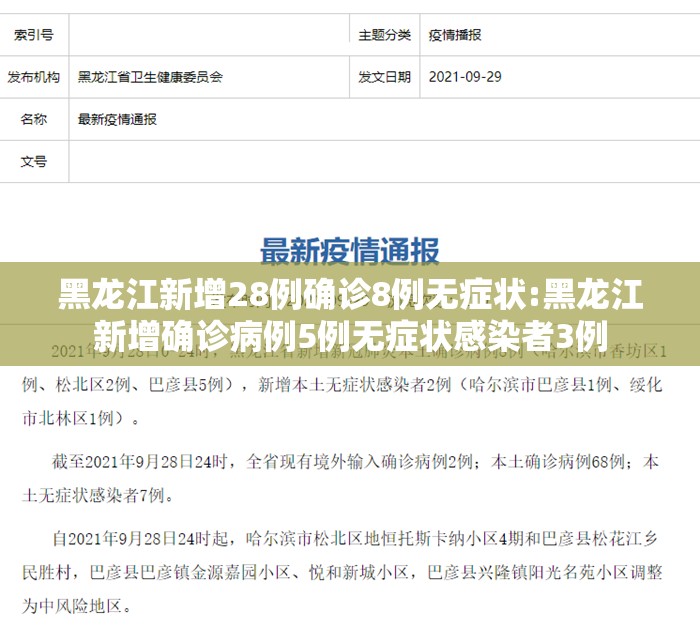 黑龙江新增28例确诊8例无症状:黑龙江新增确诊病例5例无症状感染者3例