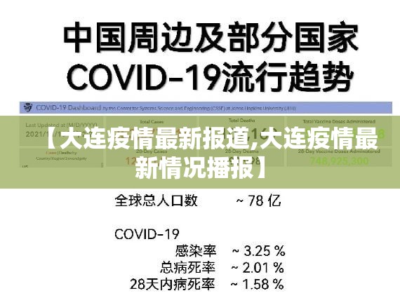 【大连疫情最新报道,大连疫情最新情况播报】