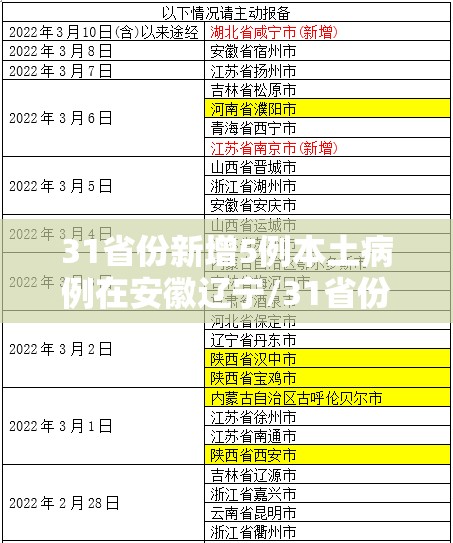 31省份新增5例本土病例在安徽辽宁/31省份新增17例本土1例在安徽 31省份新增5例本土病例在安徽辽宁/31省份新增17例本土1例在安徽