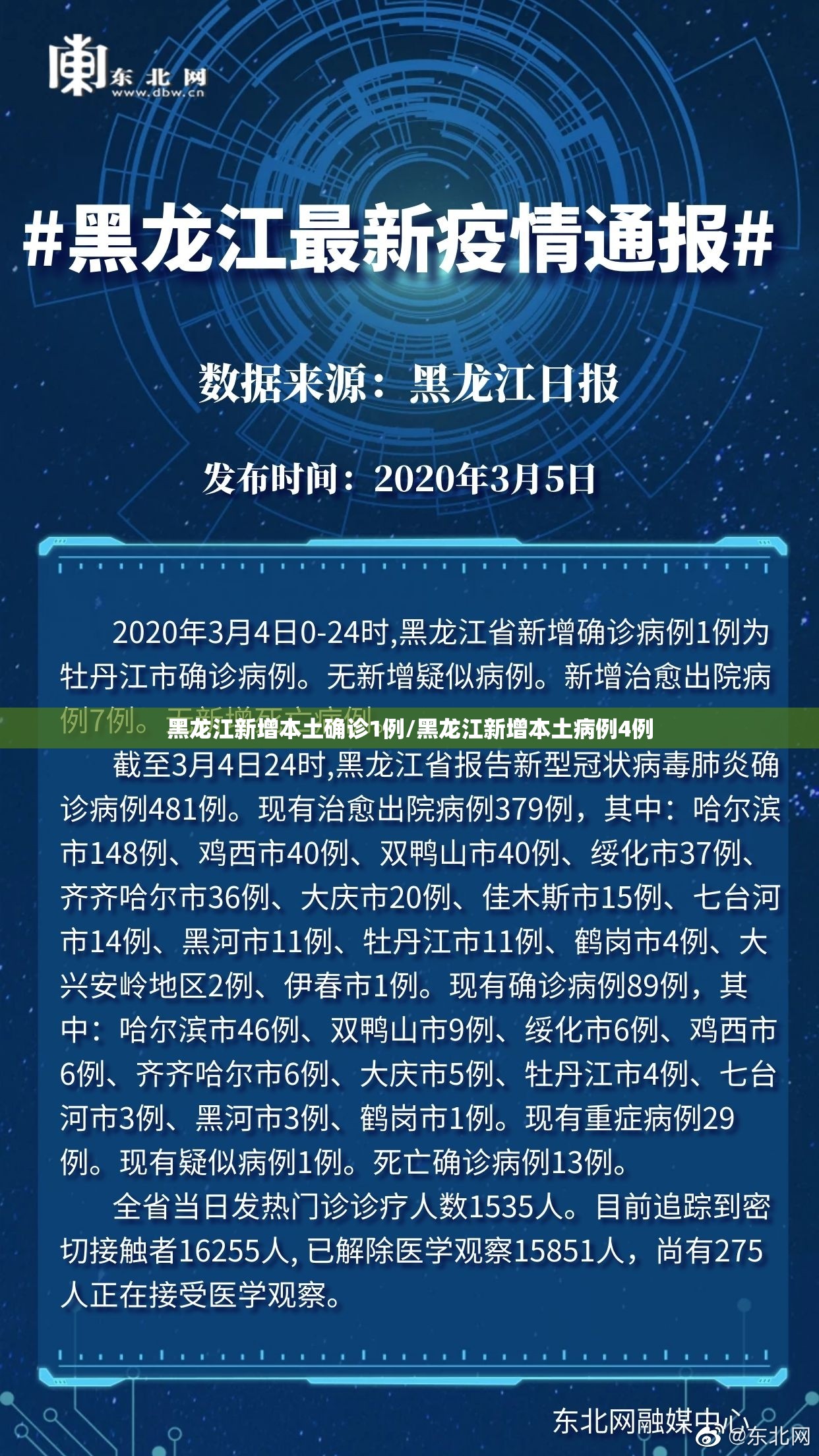黑龙江新增本土确诊1例/黑龙江新增本土病例4例 黑龙江新增本土确诊1例/黑龙江新增本土病例4例