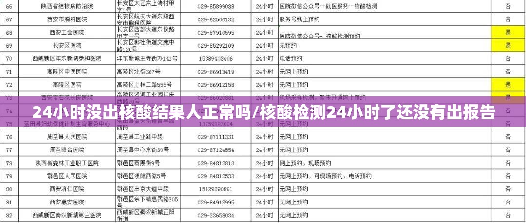 24小时没出核酸结果人正常吗/核酸检测24小时了还没有出报告