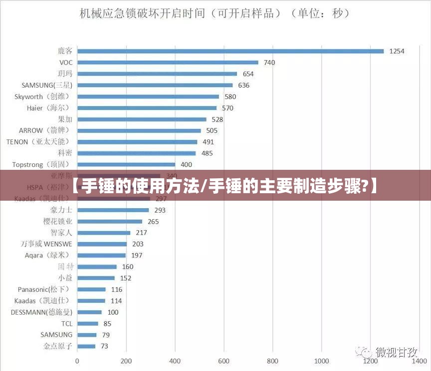【手锤的使用方法/手锤的主要制造步骤?】