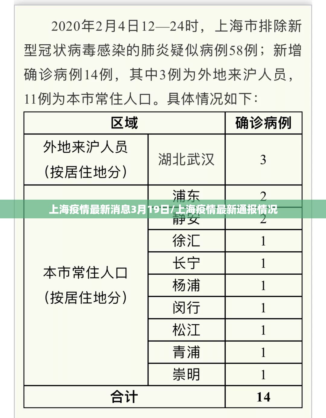 上海疫情最新消息3月19日/上海疫情最新通报情况