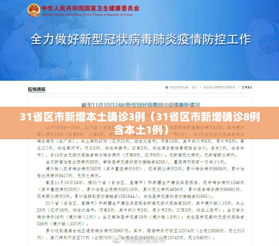 31省区市新增本土确诊3例（31省区市新增确诊8例 含本土1例）