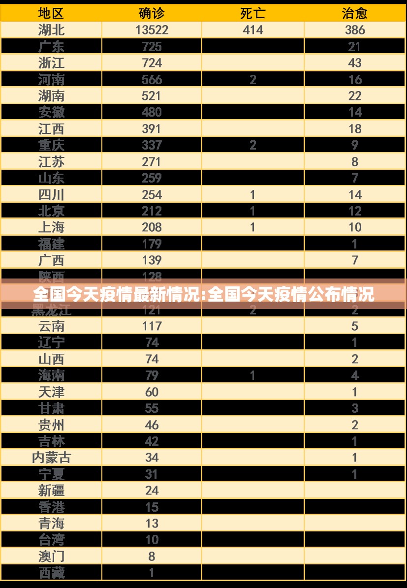 全国今天疫情最新情况:全国今天疫情公布情况