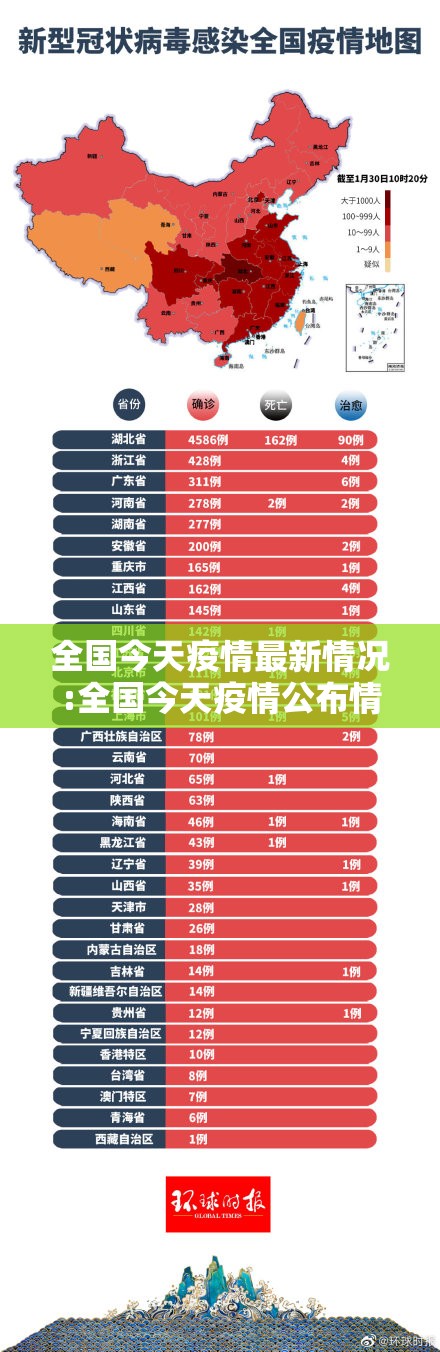 全国今天疫情最新情况:全国今天疫情公布情况
