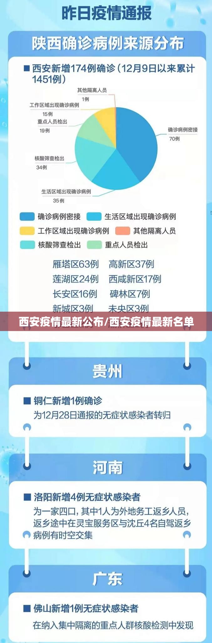 西安疫情最新公布/西安疫情最新名单 西安疫情最新公布/西安疫情最新名单