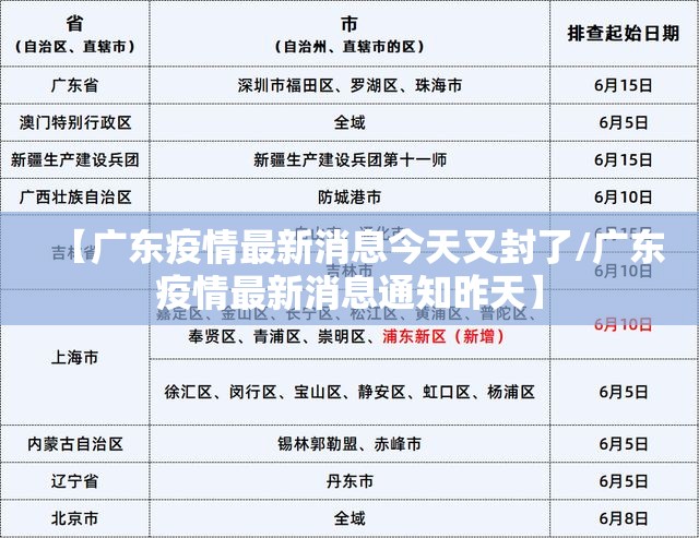 【广东疫情最新消息今天又封了/广东疫情最新消息通知昨天】