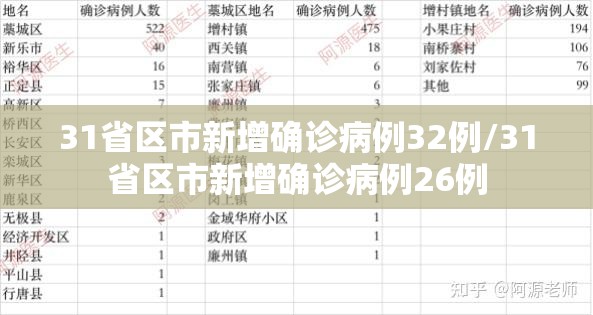 31省区市新增确诊病例32例/31省区市新增确诊病例26例
