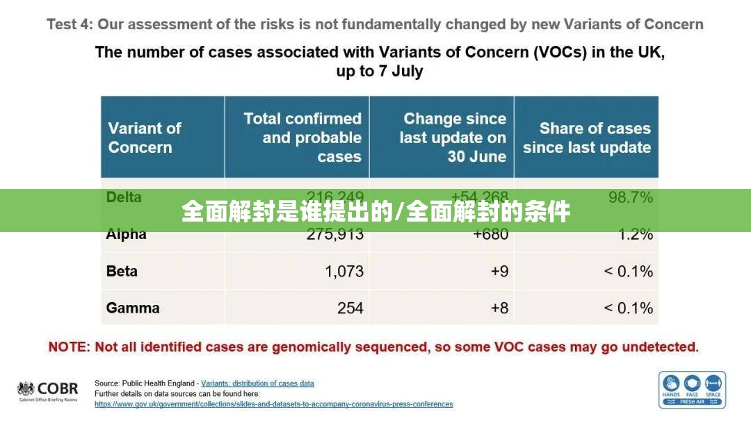 全面解封是谁提出的/全面解封的条件 全面解封是谁提出的/全面解封的条件