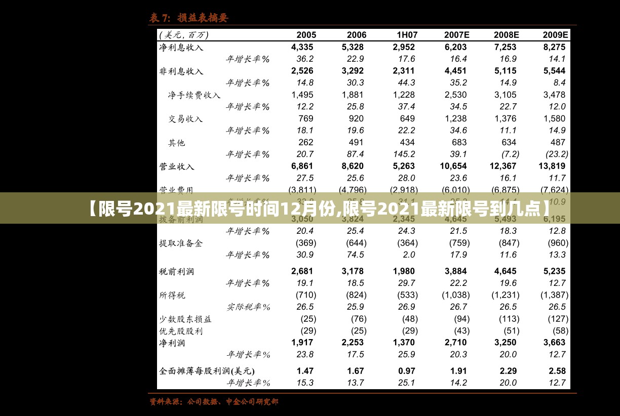 【限号2021最新限号时间12月份,限号2021最新限号到几点】