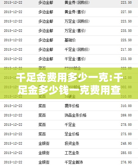 千足金费用多少一克:千足金多少钱一克费用查询