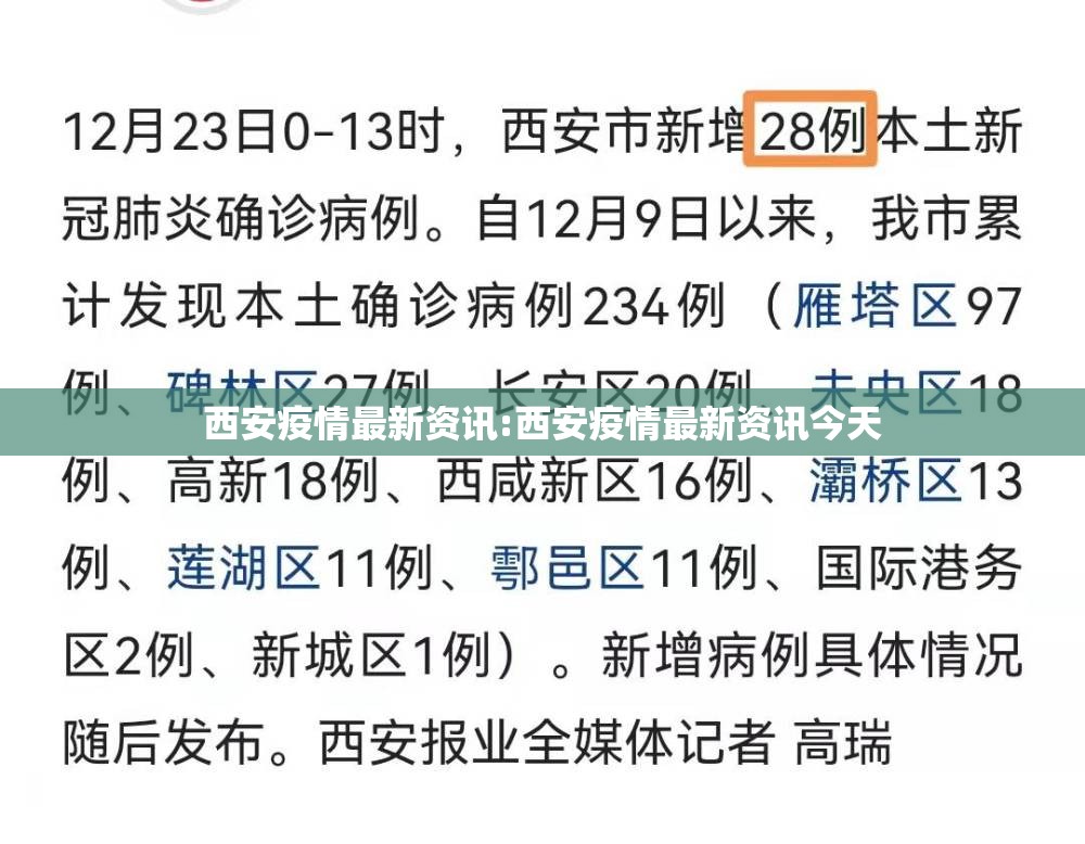 西安疫情最新资讯:西安疫情最新资讯今天