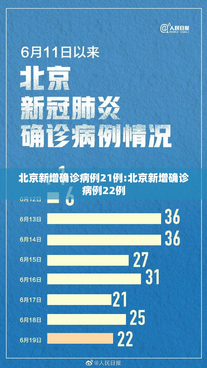 北京新增确诊病例21例:北京新增确诊病例22例