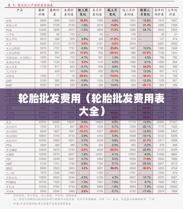 轮胎批发费用（轮胎批发费用表大全）